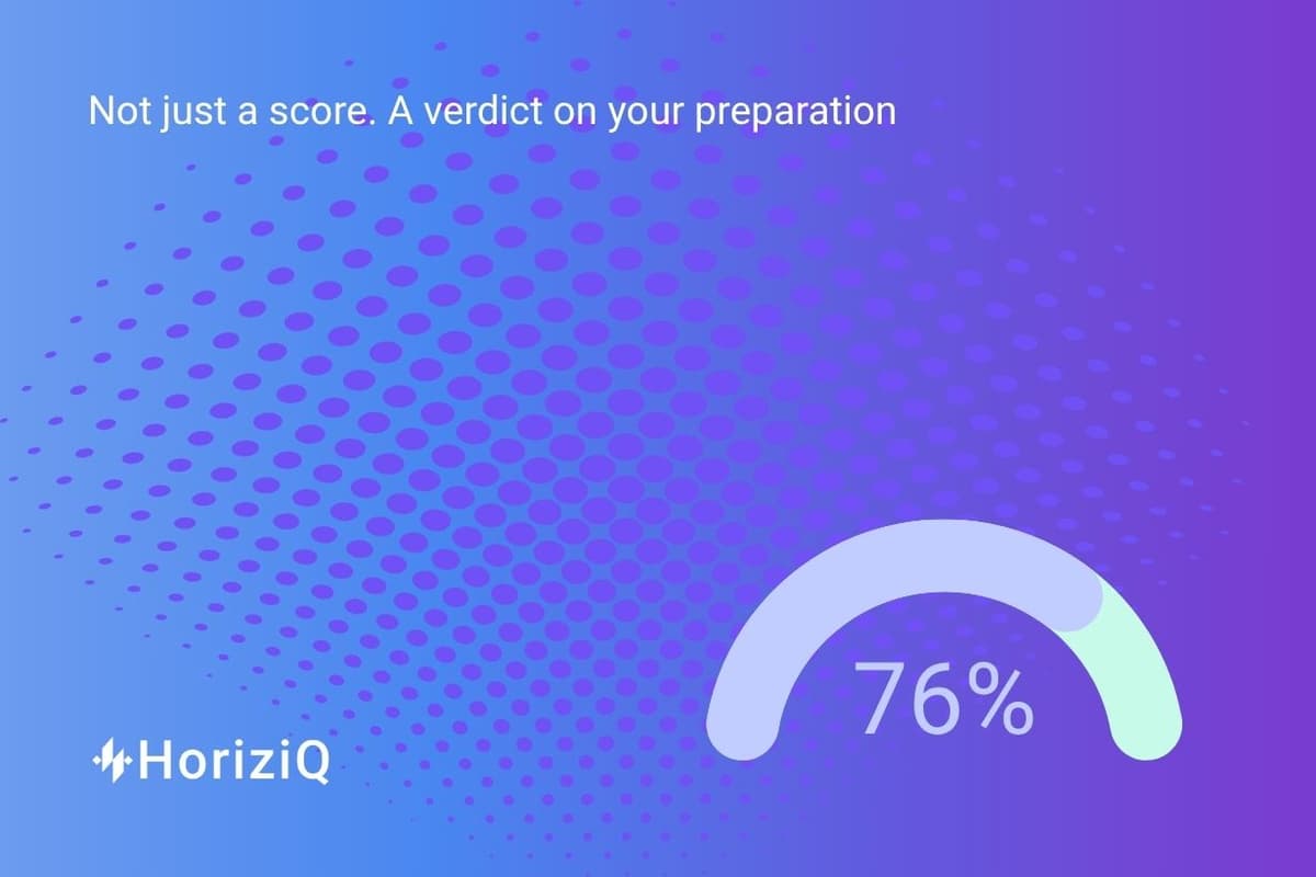 Readiness Score Visualization