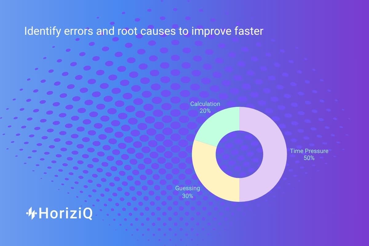 Mistake Analysis Chart