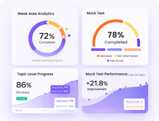 Readiness Assessment Dashboard
